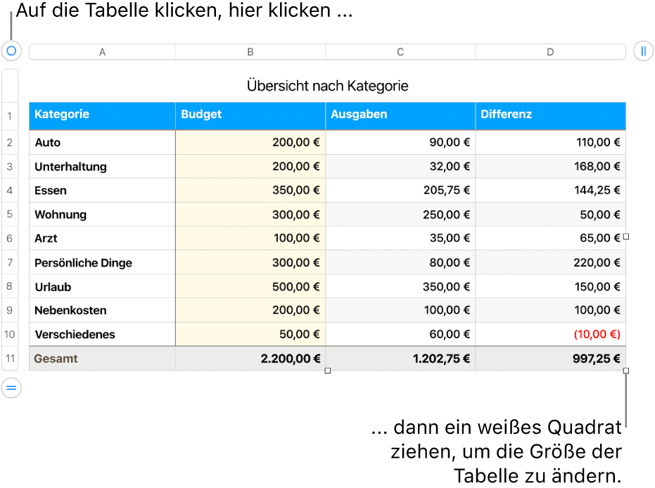 Eine ausgewählte Tabelle mit weißen Quadraten zum Ändern der Größe