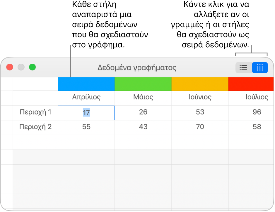 Ο επεξεργαστής δεδομένων γραφημάτων με επεξηγήσεις στις κεφαλίδες στηλών και τα κουμπιά για την επιλογή γραμμών ή στηλών για τη σειρά δεδομένων.