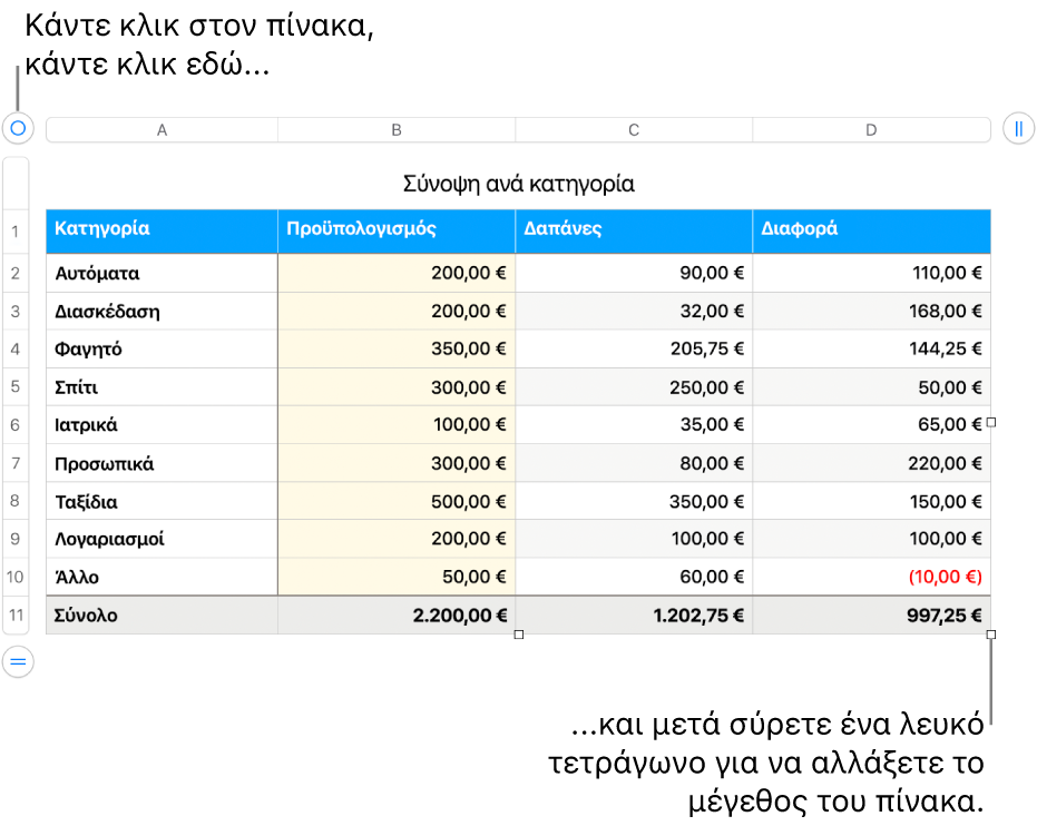 Επιλεγμένος πίνακας με λευκά τετράγωνα για αλλαγή μεγέθους.
