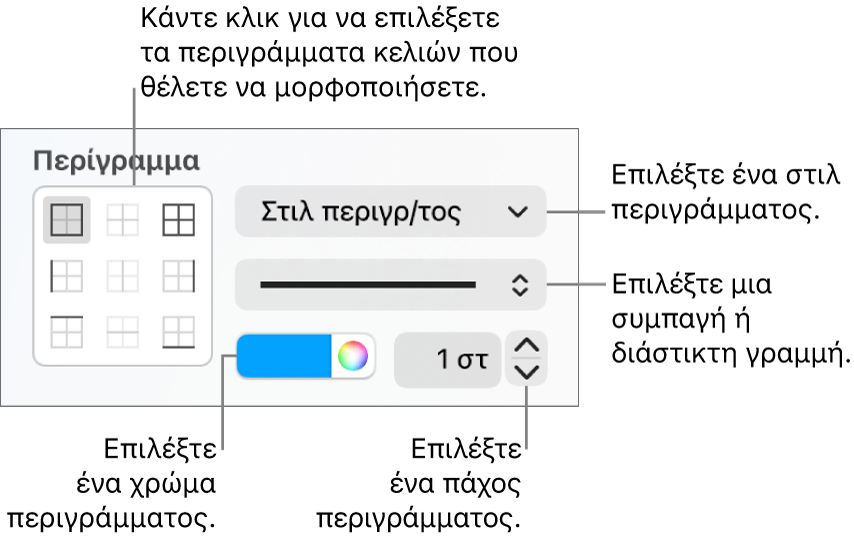 Τα στοιχεία ελέγχου της πλαϊνής στήλης για την αλλαγή της εμφάνισης των περιγραμμάτων κελιών.