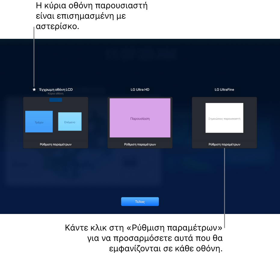 Η οθόνη «Ρύθμιση οθόνης» εμφανίζει τρεις μικρογραφίες που αναπαριστούν ένα MacBook και δύο εξωτερικές οθόνες. Ένα κουμπί «Ρύθμιση» εμφανίζεται στο κάτω μέρος κάθε μικρογραφίας. Η οθόνη MacBook έχει την ετικέτα «Κύρια οθόνη» με ένα αστεράκι δίπλα στο όνομά της. Το κουμπί «Τέλος» εμφανίζεται στο κάτω μέρος της οθόνης.