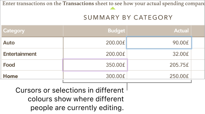 Cursors or selections in different colours show where different people are editing.