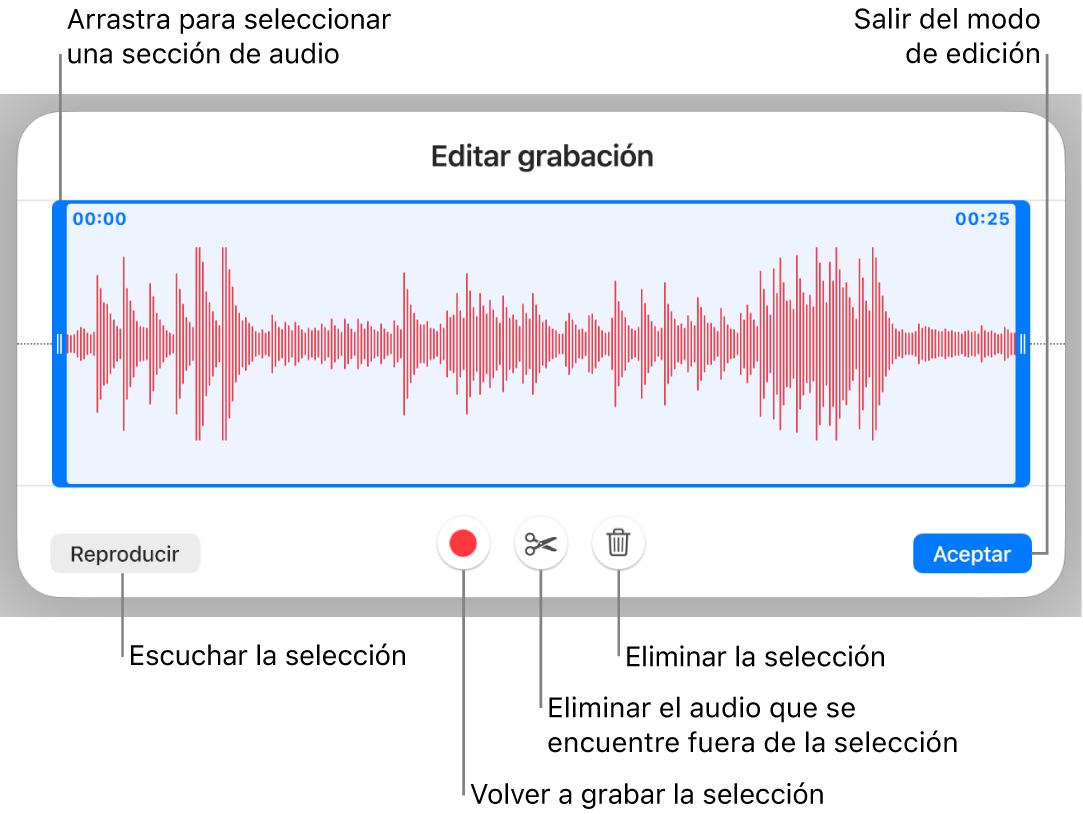 Controles para editar el audio grabado. Los tiradores indican la sección seleccionada de la grabación, y los botones para Previsualizar, Grabar, Acortar, Eliminar y modo de edición se encuentran debajo.