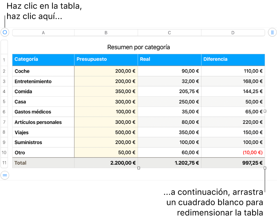 Una tabla seleccionada con cuadrados blancos para redimensionarla.