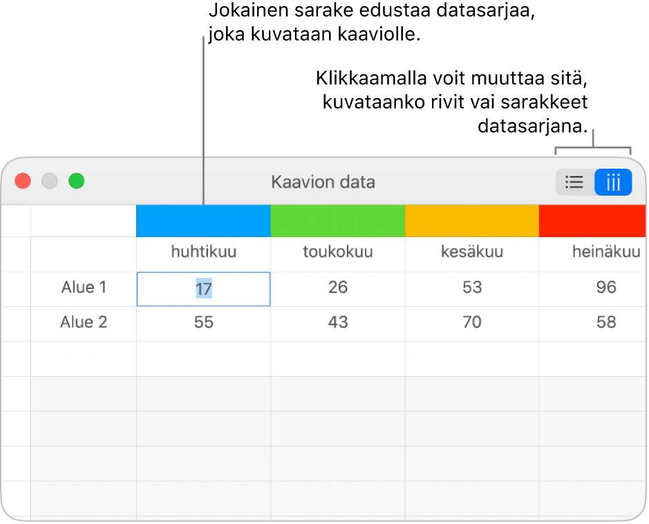 Kaavion tietomuokkaaja, jossa on sarakeotsikoiden selitteet ja painikkeet datasarjan rivien tai sarakkeiden valitsemiseen.