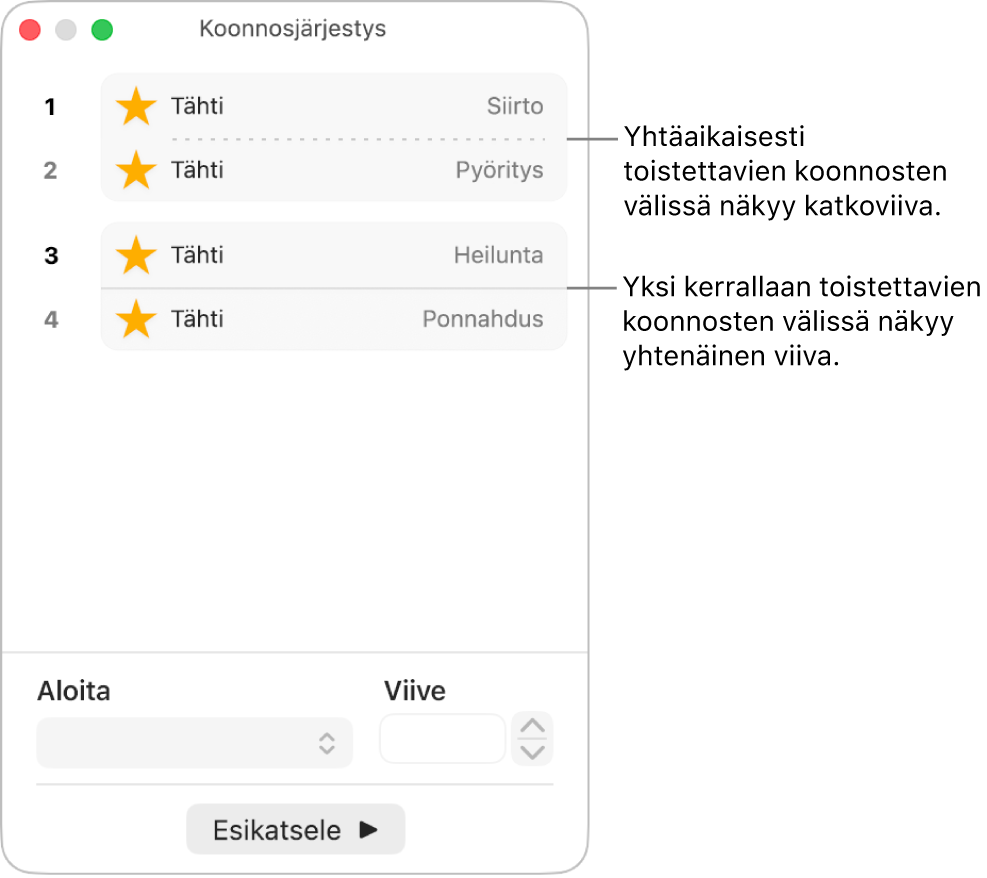 Koonnoksen järjestys -valikko, jossa näkyy katkoviiva samanaikaisesti toistuvien koonnosten välillä ja yhtenäinen viiva yksitellen toistuvien koonnosten välillä.