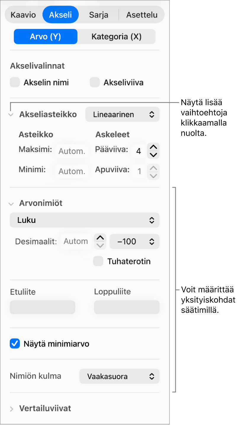 Säätimet kaavion akselien merkintöjen muotoiluun.