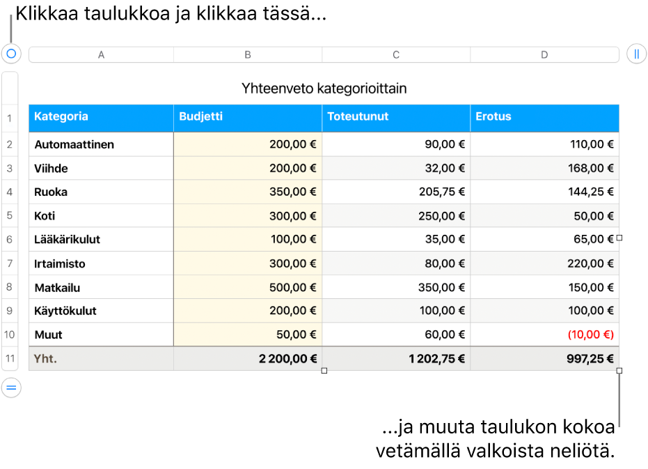 Valittuna taulukko, jossa on valkoiset neliöt koon muuttamiseen.