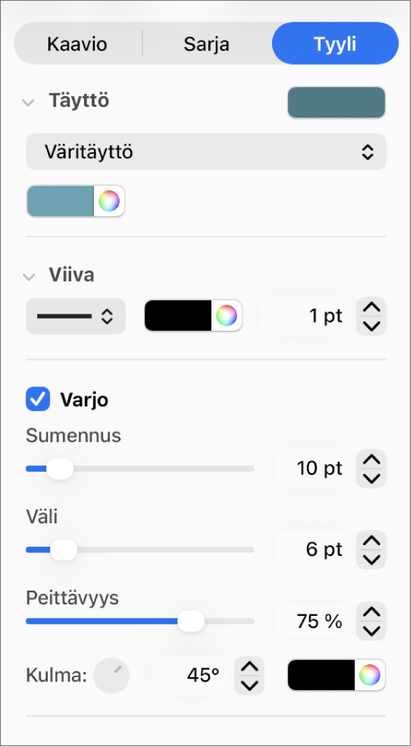 Sivupalkkisäätimet trendiviivojen ulkoasun muuttamiseen.