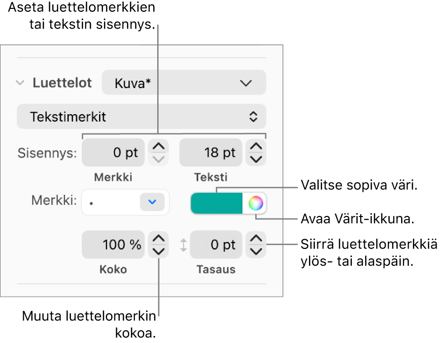 Luettelot-osio, jossa on luettelomerkkien ja tekstin sisennyksen, luettelomerkin värin, luettelomerkin koon ja tasauksen selitteet.