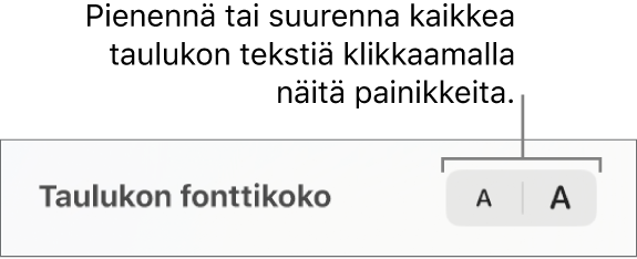 Sivupalkkisäätimet taulukon fonttikoon muuttamiseen.