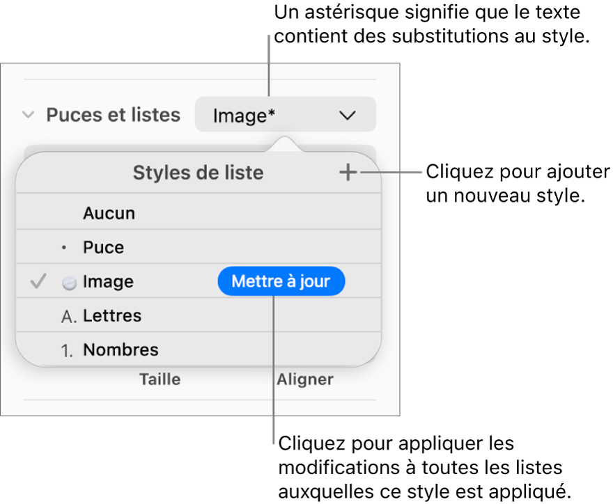 Le menu contextuel Styles de liste avec un astérisque indiquant une substitution, des légendes pour le bouton Nouveau style, et un sous-menu d’options de gestion des styles.