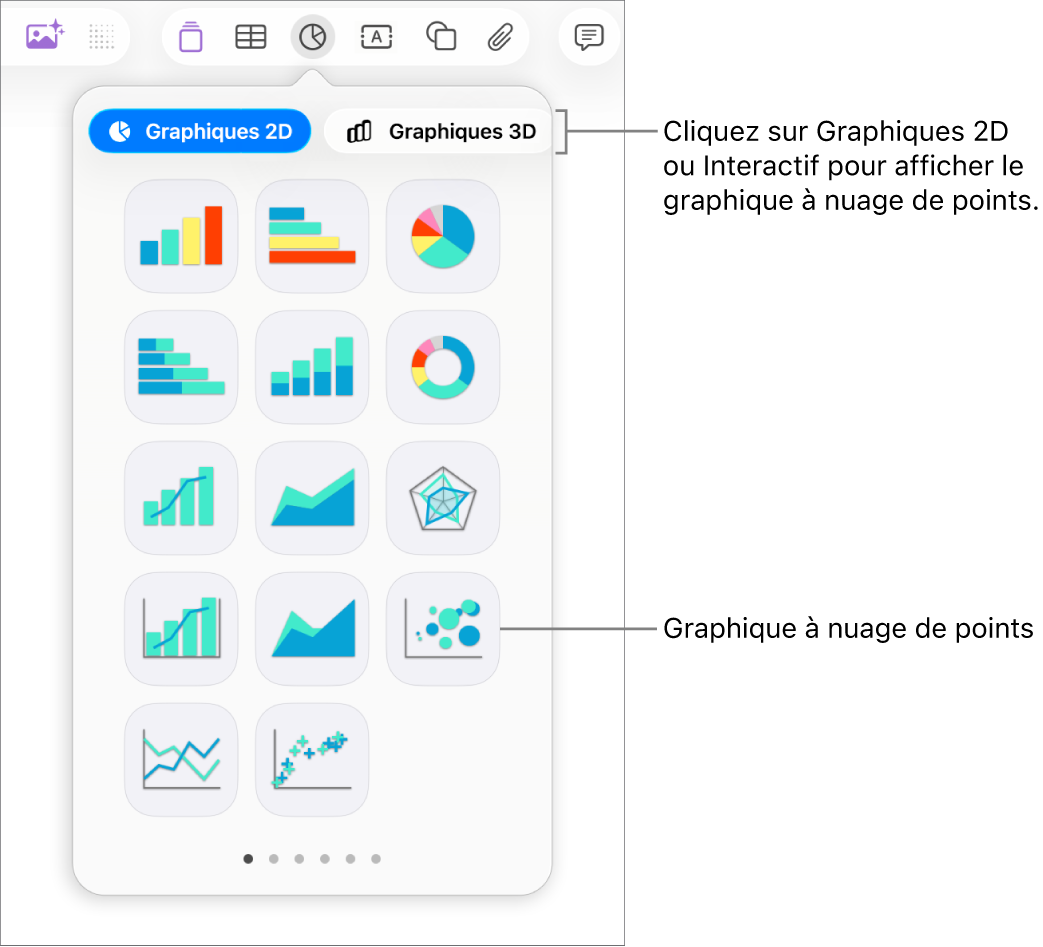 Image affichant les différents types de graphiques que vous pouvez ajouter à votre diapositive, avec une légende pour le graphique en nuage de points.