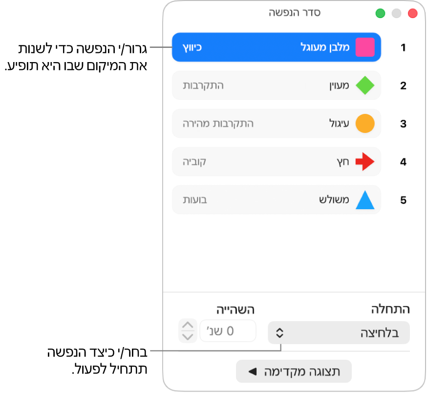 חלון סדר ההנפשות.