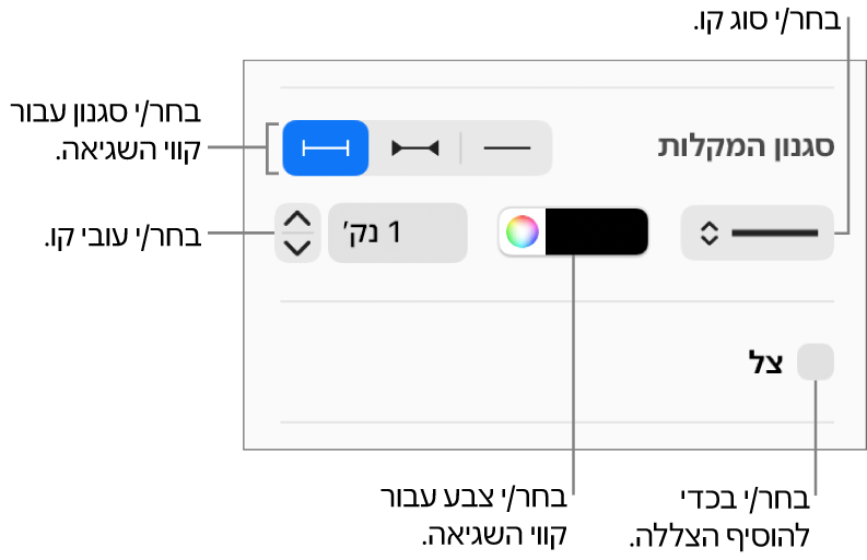 כלי הבקרה להחלת סגנון על קווי שגיאה.