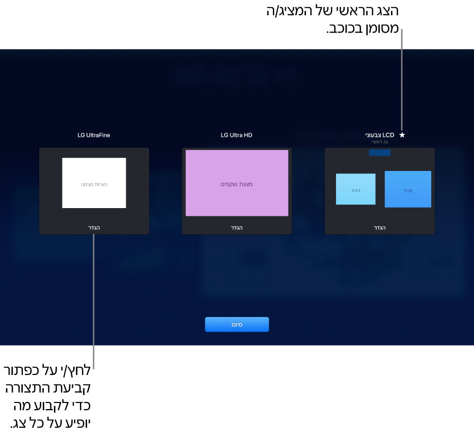 המסך ״קביעת תצורת צג״ מציג שלוש תמונות ממוזערות שמייצגות MacBook ושני צגים חיצוניים. כפתור קביעת תצורה מופיע בתחתית של כל תמונה ממוזערת. הצג של ה-MacBook מוצג עם הכיתוב ״צג ראשי״ ועם כוכב לצד שמו. הכפתור ״סיום״ מופיע בתחתית המסך.