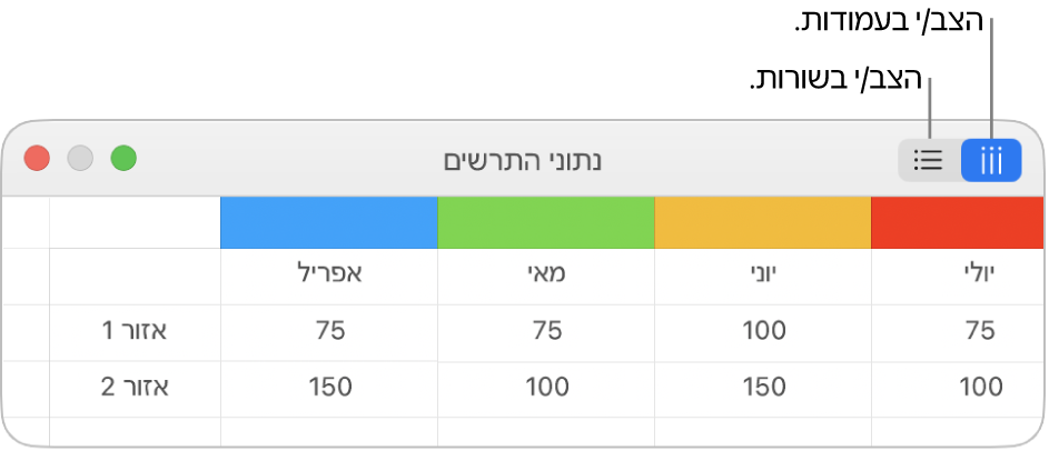 עורך נתוני התרשים עם הכפתורים ״צייר שורות כסדרות״ או ״צייר עמודות כסדרות״.