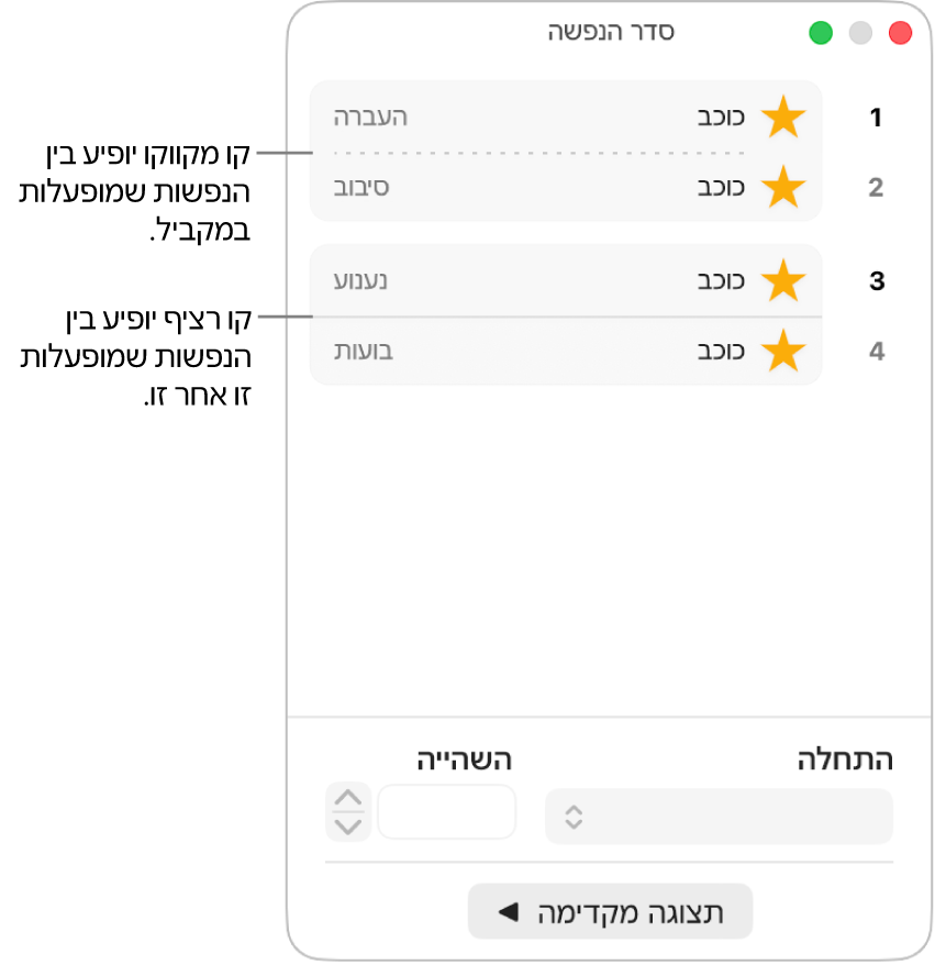 התפריט ״סדר הנפשה״, שבו קו מקווקו מופיע בין הנפשות שמופעלות בו זמנית וקו רציף מופיע בין הנפשות שמופעלות אחת-אחת.