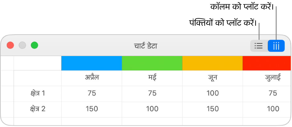 प्लॉट पंक्तियों और प्लॉट कॉलम बटन वाला चार्ट डेटा संपादक।