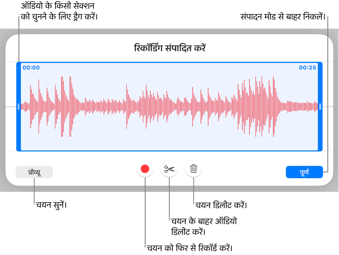 रिकॉर्ड किए गए ऑडियो को संपादित करने के लिए नियंत्रण। हैंडल रिकॉर्डिंग के चयनित सेक्शन को इंगित करती है और प्रीव्यू, रिकॉर्ड, ट्रिम, डिलीट करने के लिए और संपादित करें मोड बटन नीचे दिए गए हैं।