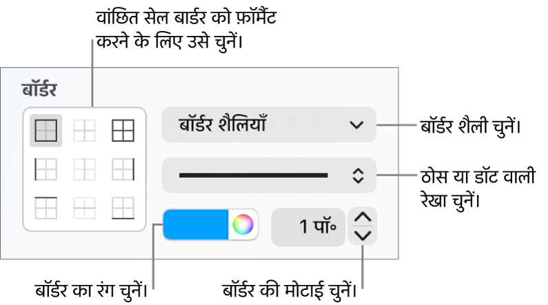 सेल बॉर्डर का स्वरूप बदलने के लिए “साइडबार” नियंत्रण।