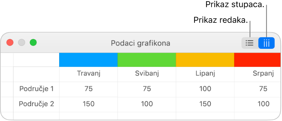 Urednik podataka grafikona s tipkama za prikaz redaka i stupaca.