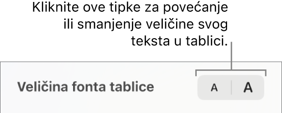 Kontrole rubnog stupca za promjenu veličine fonta tablice.