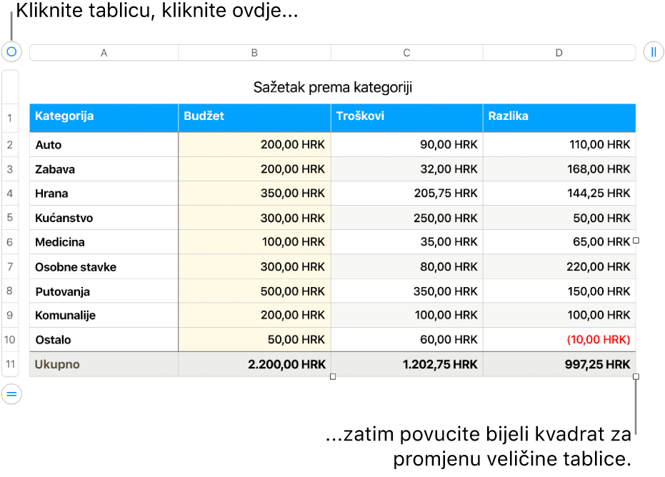 Odabrana tablica, s bijelim kvadratima za promjenu veličine.