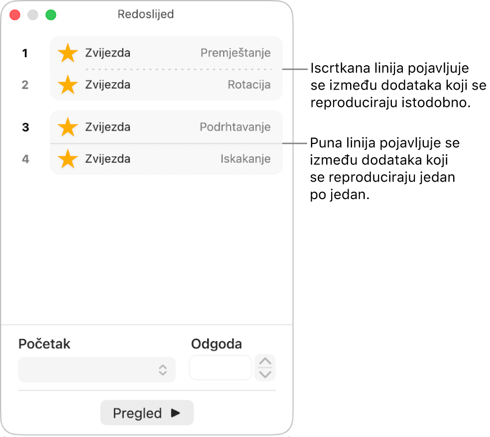 Izbornik Redoslijed dodataka s iscrtkanom linijom koja se pojavljuje između dodataka koji se istovremeno reproduciraju i punom linijom između dodataka koji se reproduciraju jedan po jedan.