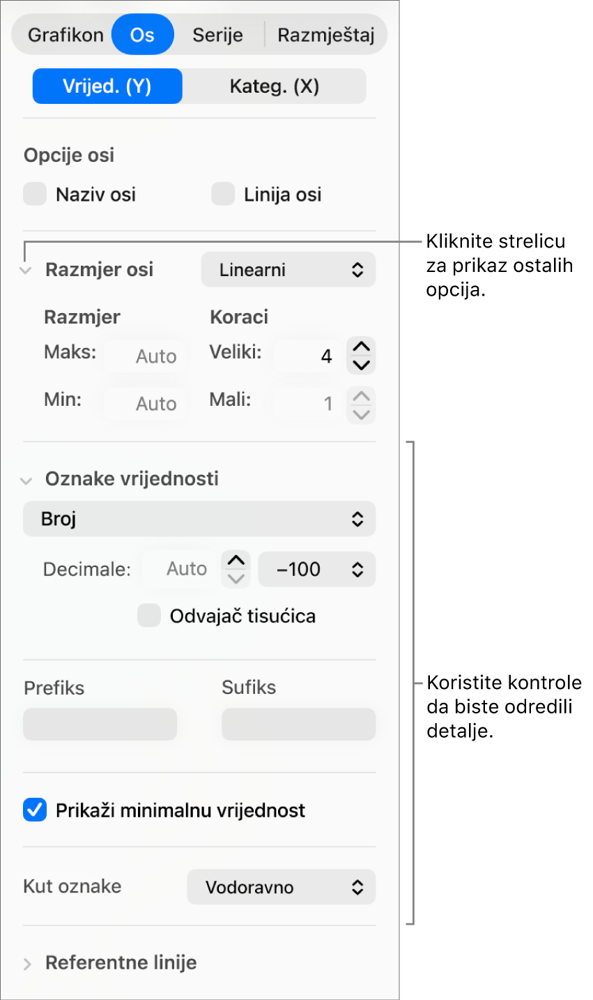 Kontrole za formatiranje oznaka osi grafikona.