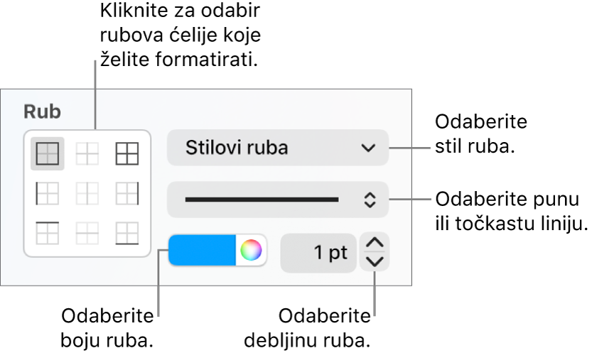 Kontrole rubnog stupca za promjenu izgleda rubova ćelija.