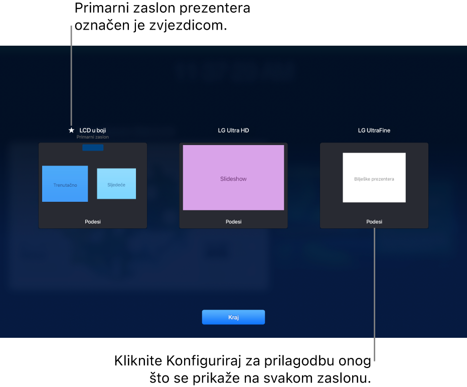 Zaslon Konfiguracija zaslona prikazuje tri minijature koje predstavljaju MacBook i dva vanjska zaslona. Tipka Konfiguriraj prikazuju se na dnu svake minijature. Zaslon računala MacBook označene je kao Primarni zaslon sa zvjezdicom pokraj svog imena. Tipka Kraj prikazuju se na dnu zaslona.