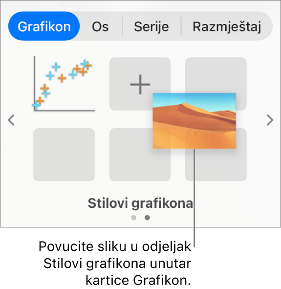 Povlačenje slike u stilove grafikona radi izrade novog stila.