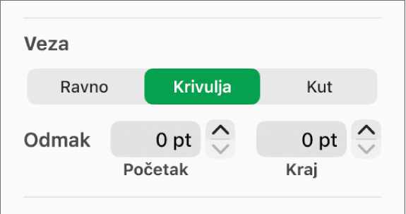 Kontrole Povezivanja s odabranom Krivuljom.