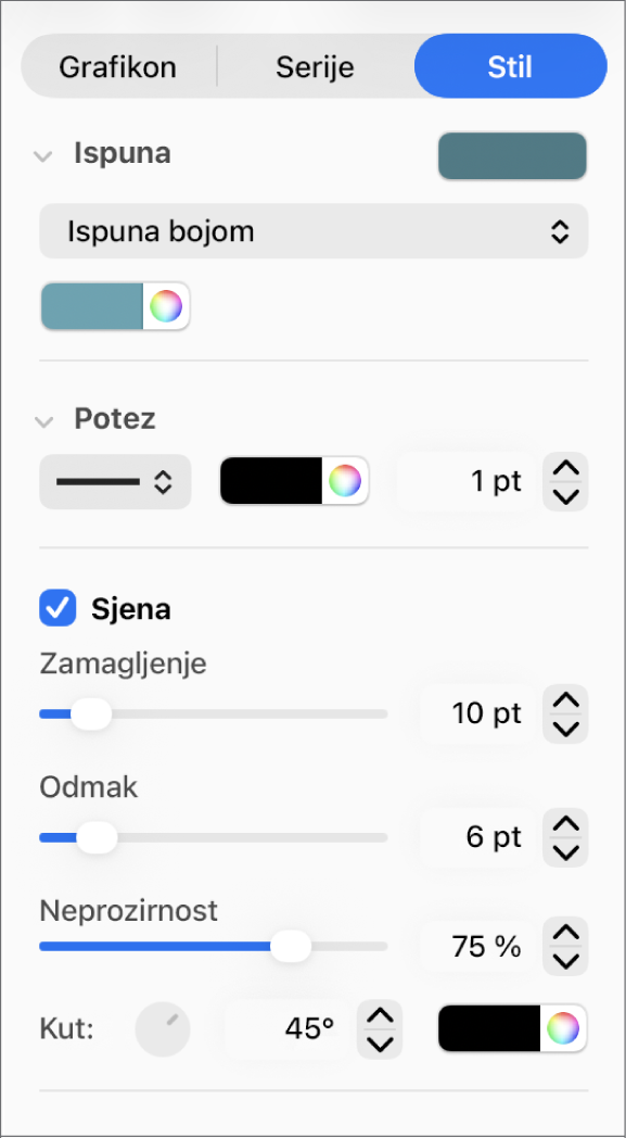 Kontrole rubnog stupca za promjenu izgleda linija trenda.