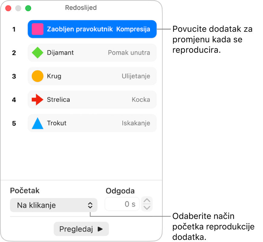 Prozor redoslijeda dodataka.