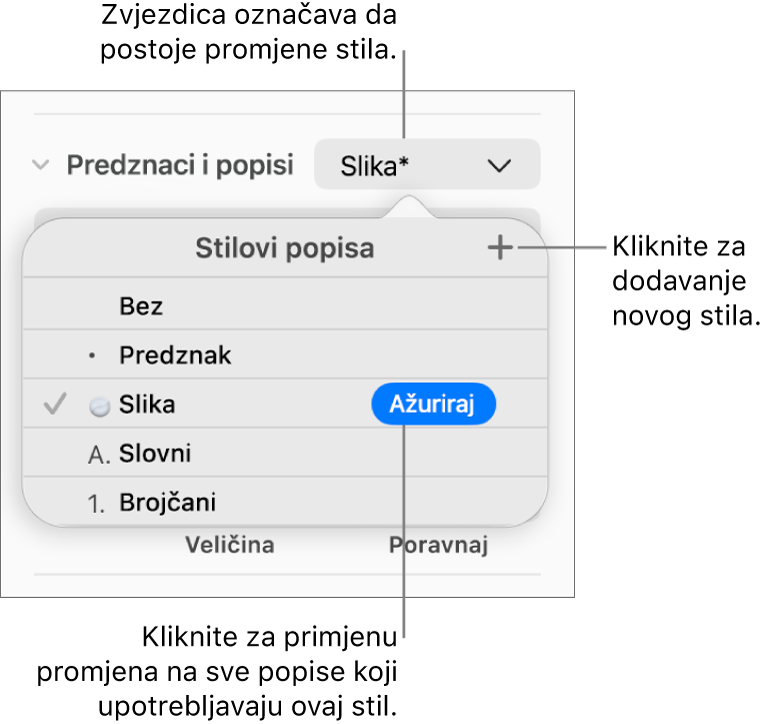 Skočni izbornik Stilovi popisa sa zvjezdicom koja označuje poništenje, oblačiće za tipku Novi stil te podizbornik opcija za upravljanje stilovima.
