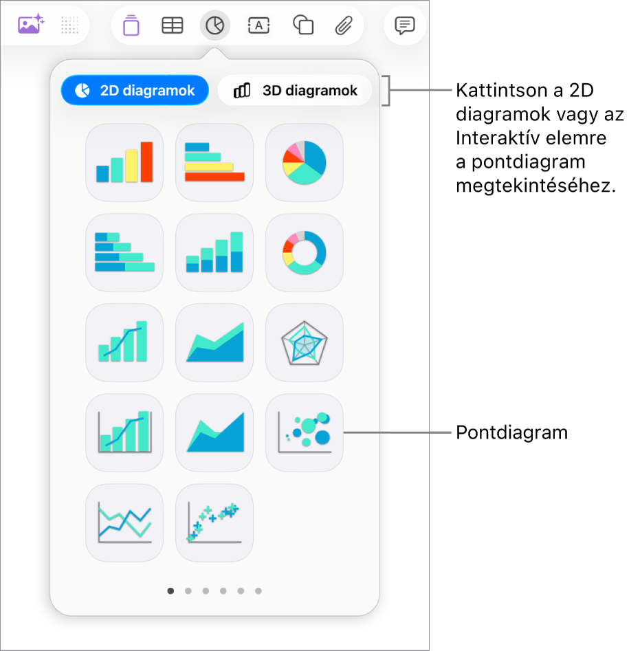 A képen a diához hozzáadható diagramtípusok láthatók, a pontdiagramhoz tartozó felirattal.