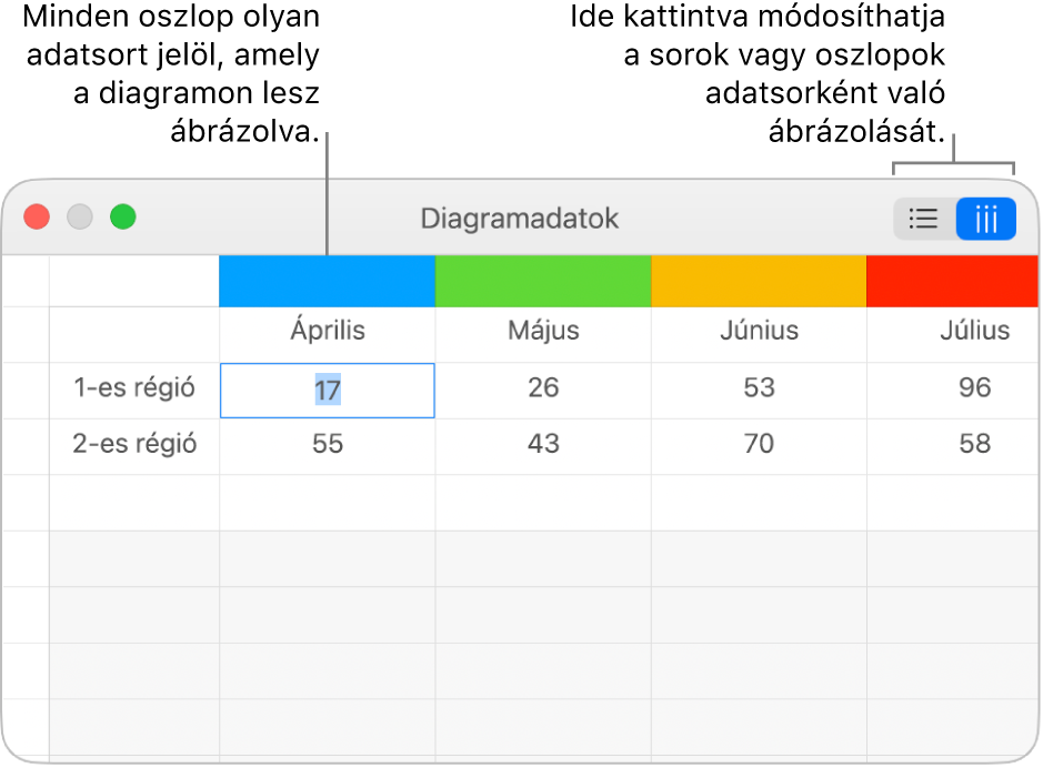 A Diagramadat-szerkesztő felirattal ellátott oszlopfejlécekkel, valamint a sorok és oszlopok adatsorozatok számára történő kiválasztását szolgáló gombokkal.