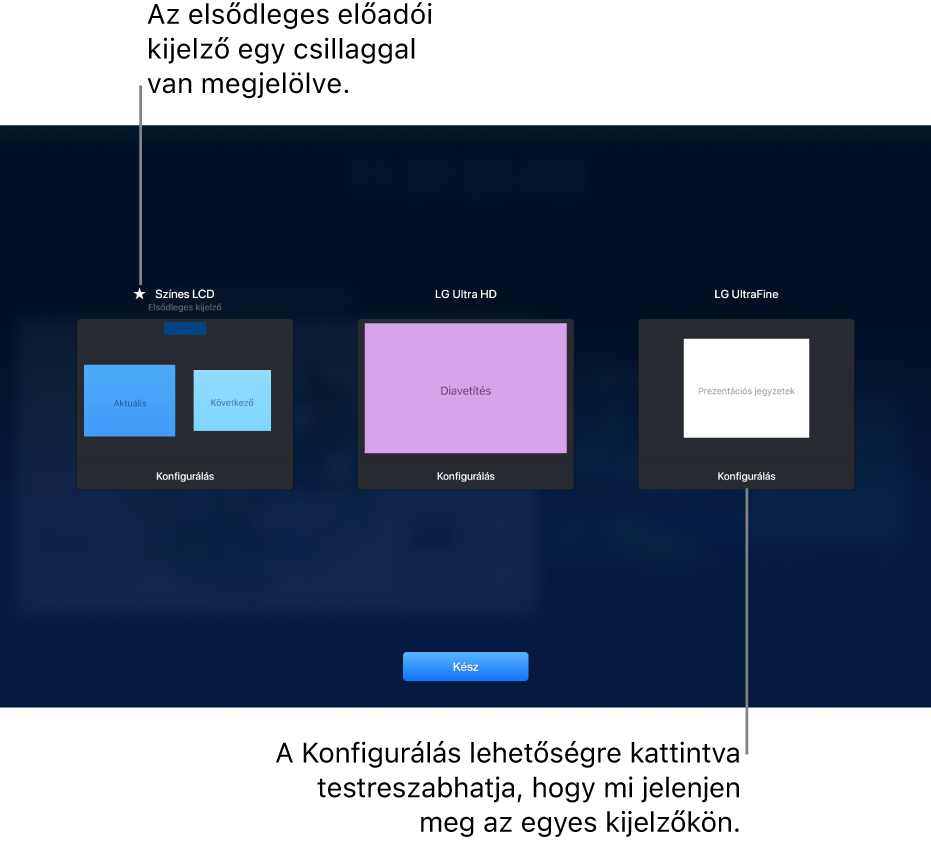 A Kijelzőkonfiguráció képernyő három, egy MacBookot és két külső kijelzőt ábrázoló bélyegképpel. Az egyes bélyegképek alján egy Konfigurálás gomb jelenik meg. A MacBook kijelzőjét az Elsődleges kijelző címke jelzi, valamint a neve mellett egy csillag látható. A Kész gomb megjelenik a képernyő alján.