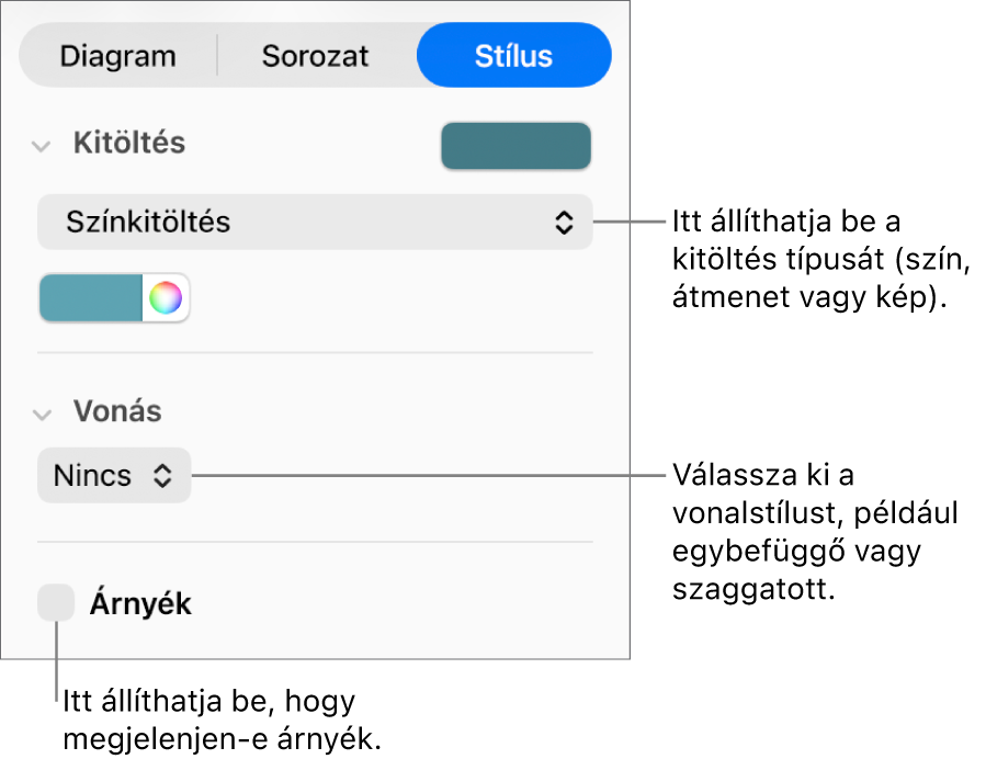 Adatsorozatok megjelenését módosító vezérlők.