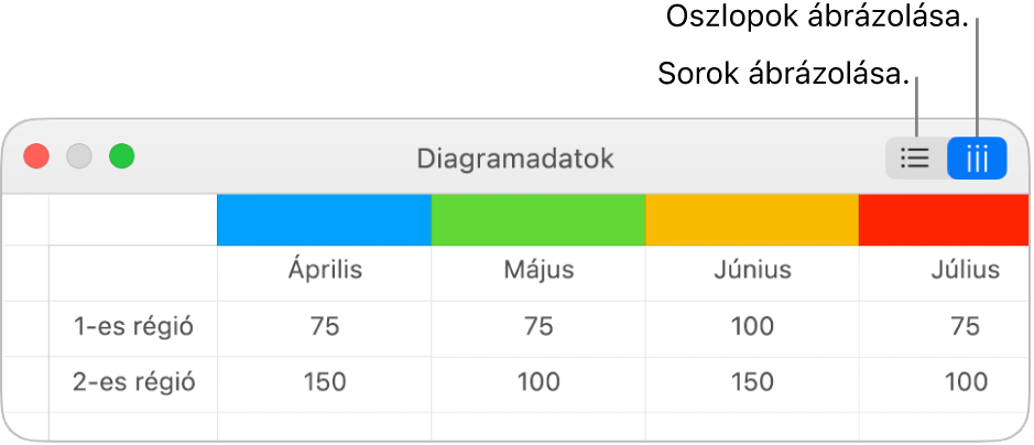 A Diagramadat-szerkesztő a sorok és az oszlopok ábrázolásának gombjaival.
