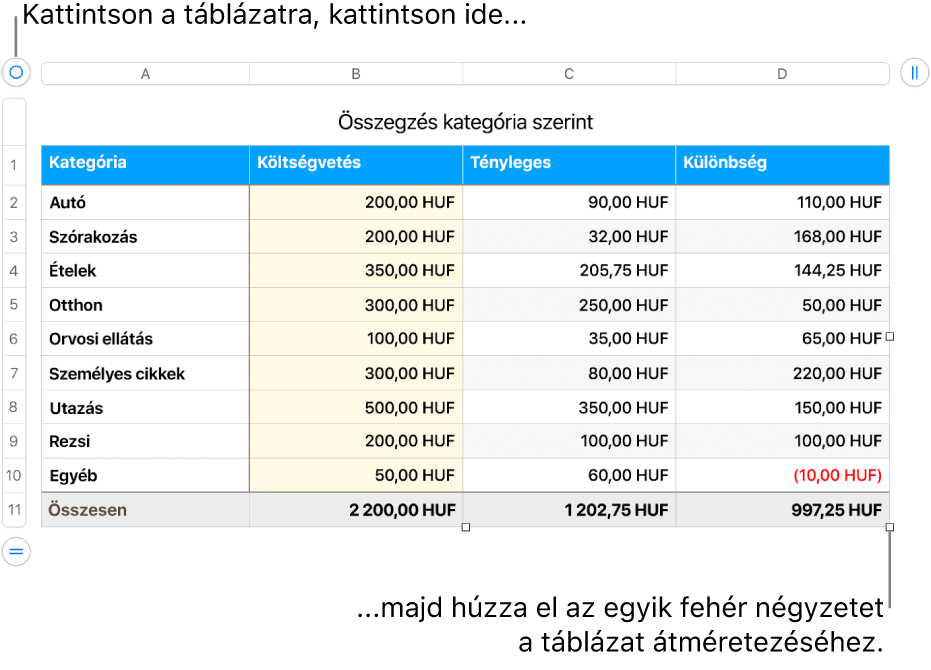 Kijelölt táblázat, átméretezésre szolgáló fehér négyzetekkel.
