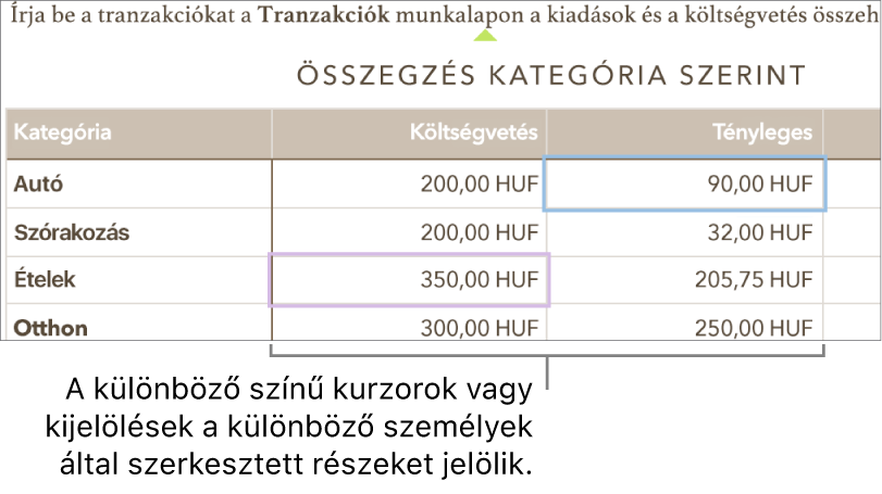 A mások által szerkesztett elemeket különböző színű kurzorok és kijelölések jelzik.