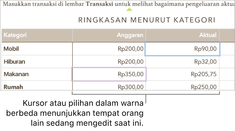 Kursor atau pilihan dalam warna berbeda menampilkan lokasi orang lain yang sedang mengedit.