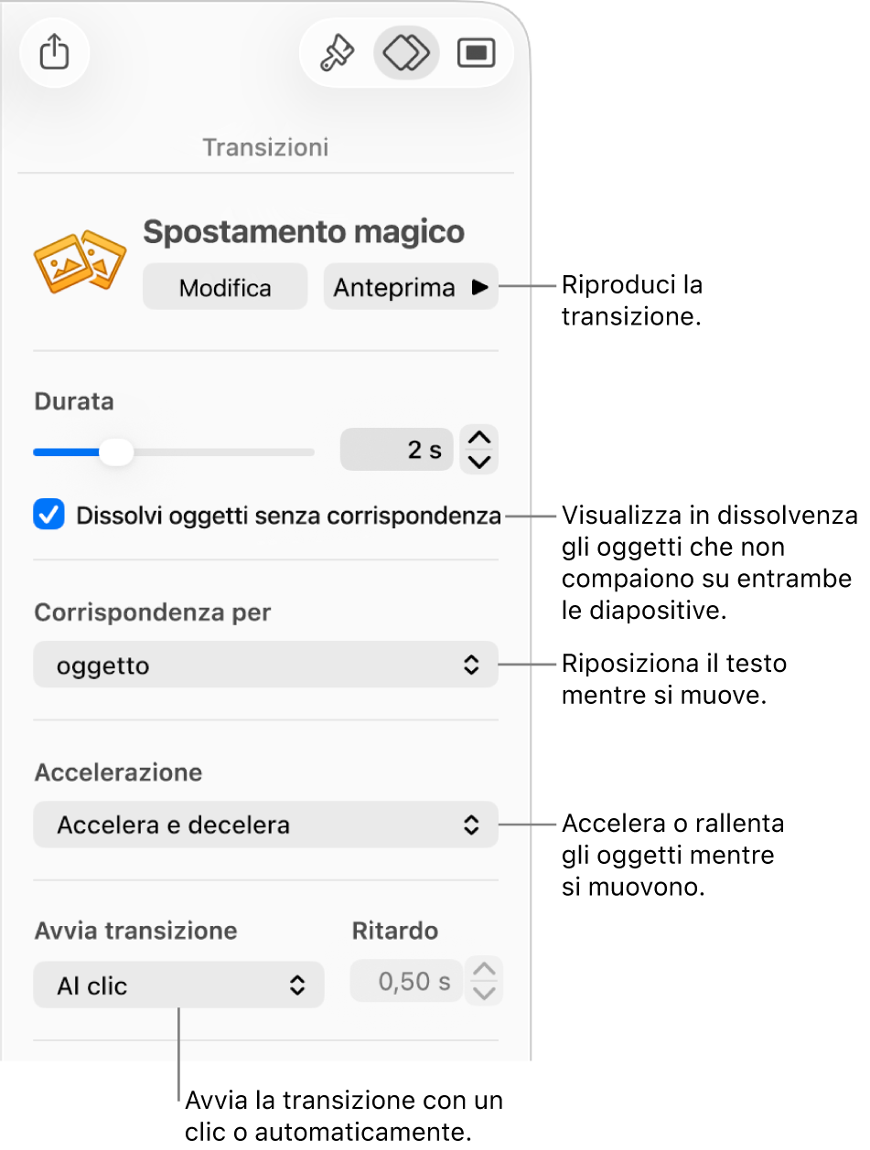 Controlli di transizione “Spostamento magico” nella sezione Transizioni della barra laterale Animazione.