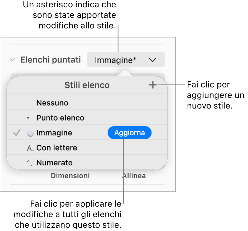 Il menu a comparsa “Stili elenco” con un asterisco che indica una sostituzione, una didascalia per il pulsante “Nuovo stile” e un sottomenu di opzioni per la gestione degli stili.