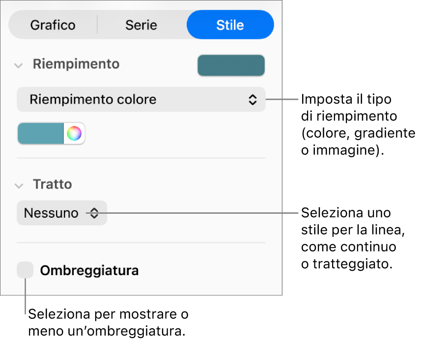 Controlli per cambiare l’aspetto delle serie di dati.