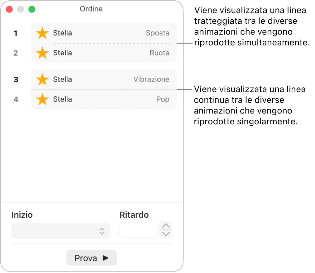 Il menu “Ordine animazioni” con una linea puntinata visibile tra le animazioni che vengono riprodotte simultaneamente e una linea continua tra le animazioni che vengono riprodotte separatamente.