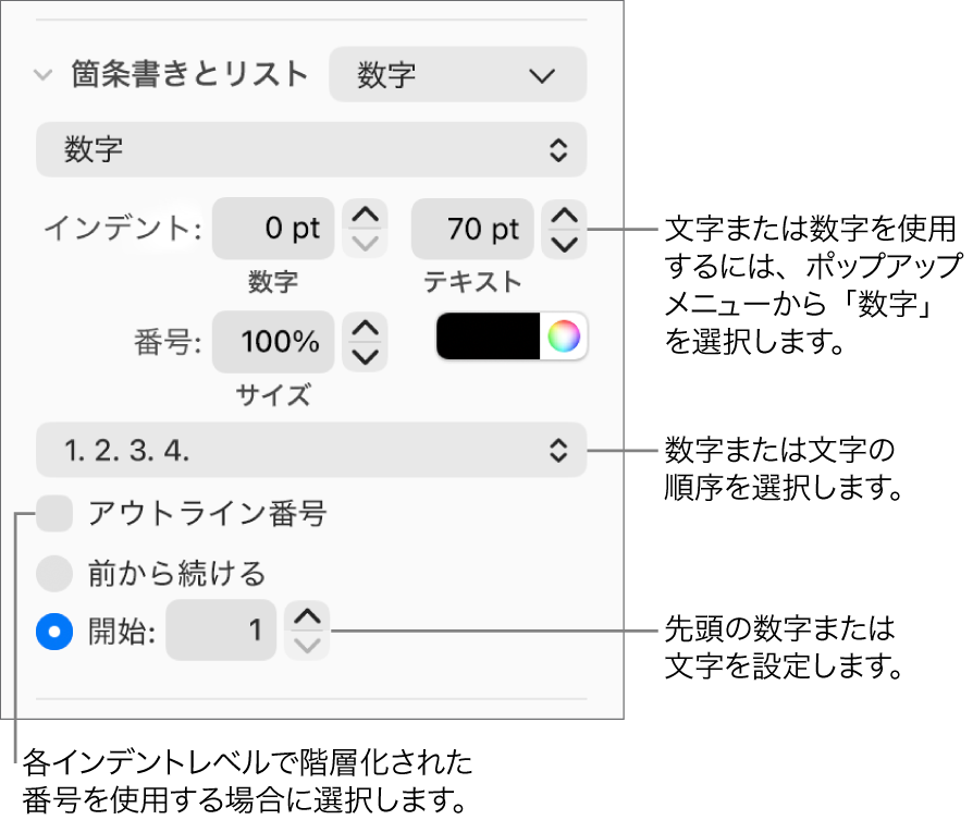 リストの番号スタイルと間隔を変更するためのコントロール。